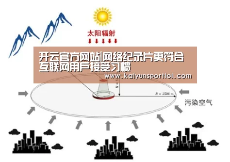 开云官方网站|网络纪录片更符合互联网用户接受习惯(图3) 开云热门赛事